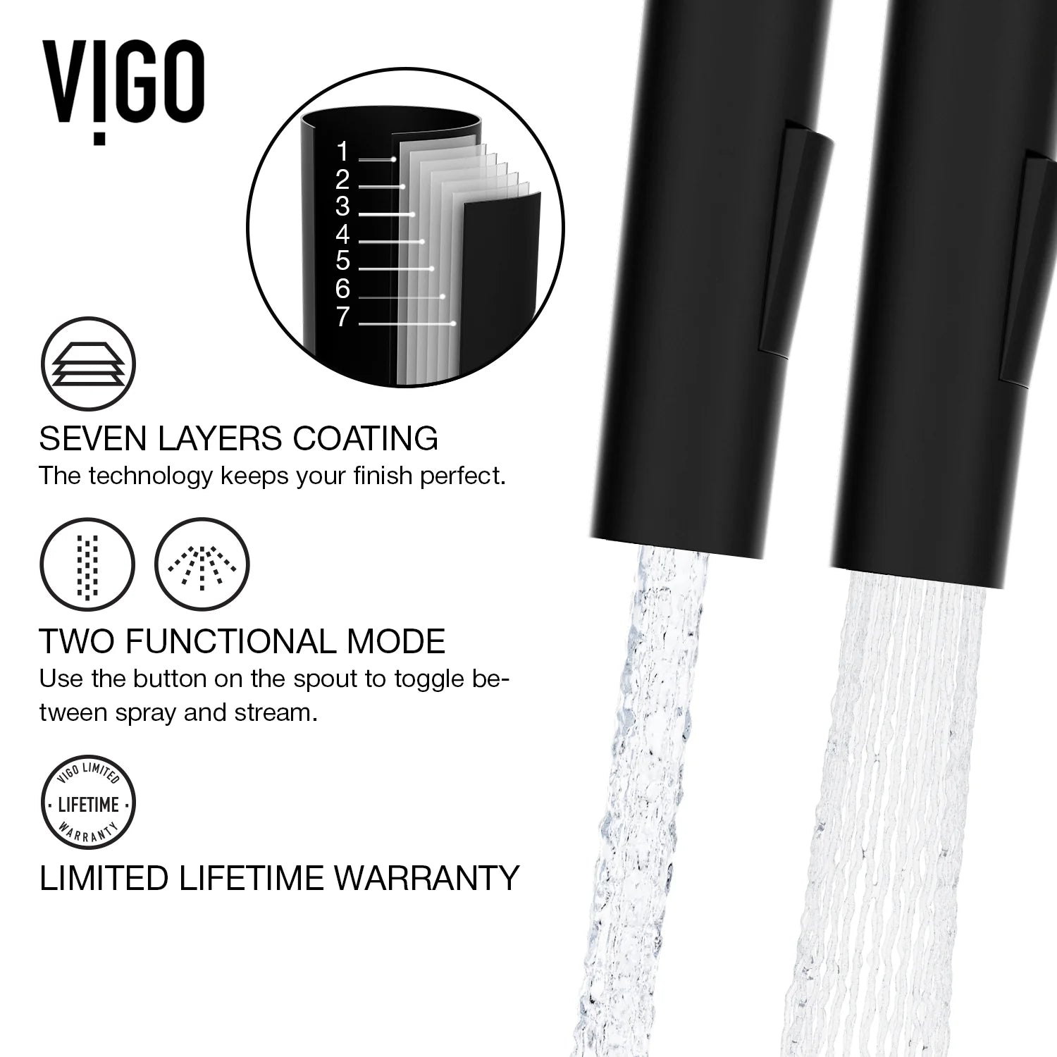 VIGO - Greenwich 18 in. Single Handle Pull-Down Kitchen Faucet In Matte Black Finish Model# VG02029SMB